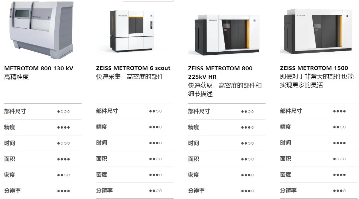 哈密哈密蔡司哈密工业CT