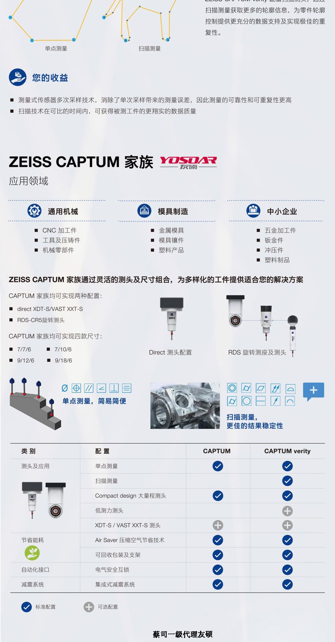 哈密蔡司哈密三坐标CAPTUM